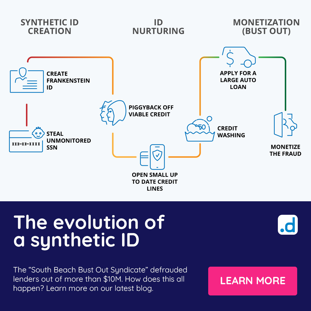 dotDataUS's tweet image. Auto lenders are losing billions to synthetic identity fraud.
AI-driven analytics can uncover what static rules miss.
👉 hubs.ly/Q03Shsx80

#AI #FraudDetection #AutoLending