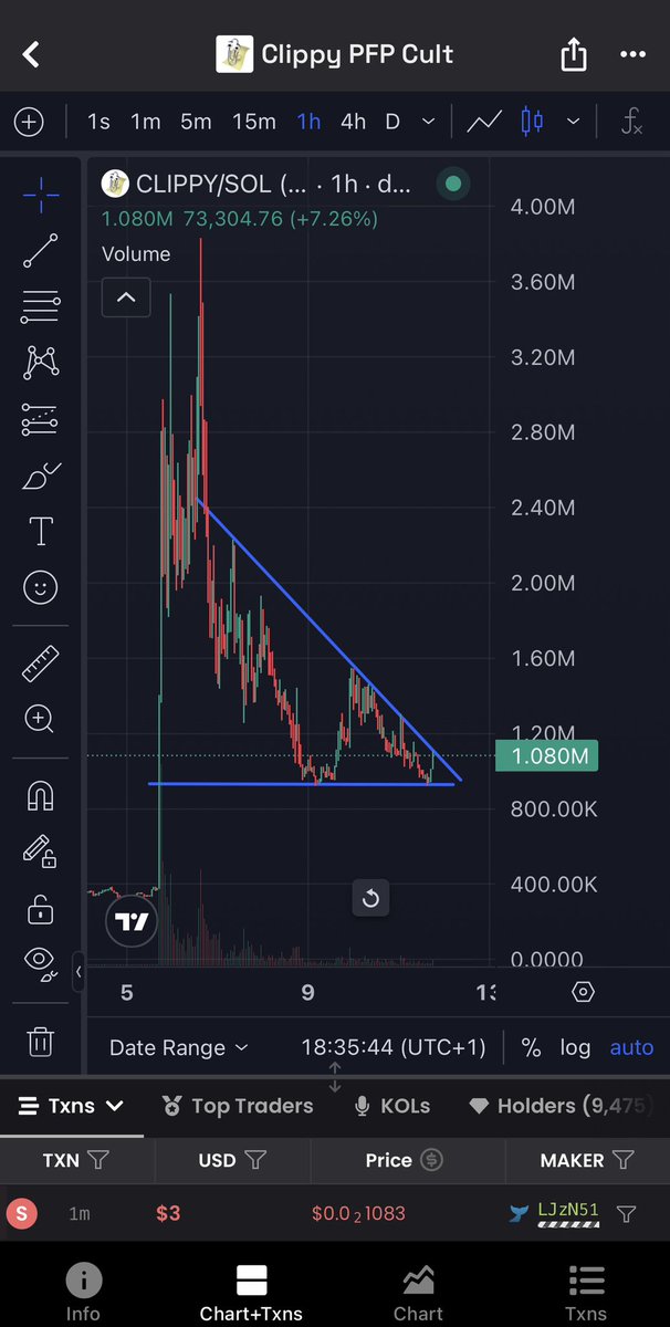 Double bottom and strong buy signal for $clippy

Close to breaking out of range for 1.5m-2m target