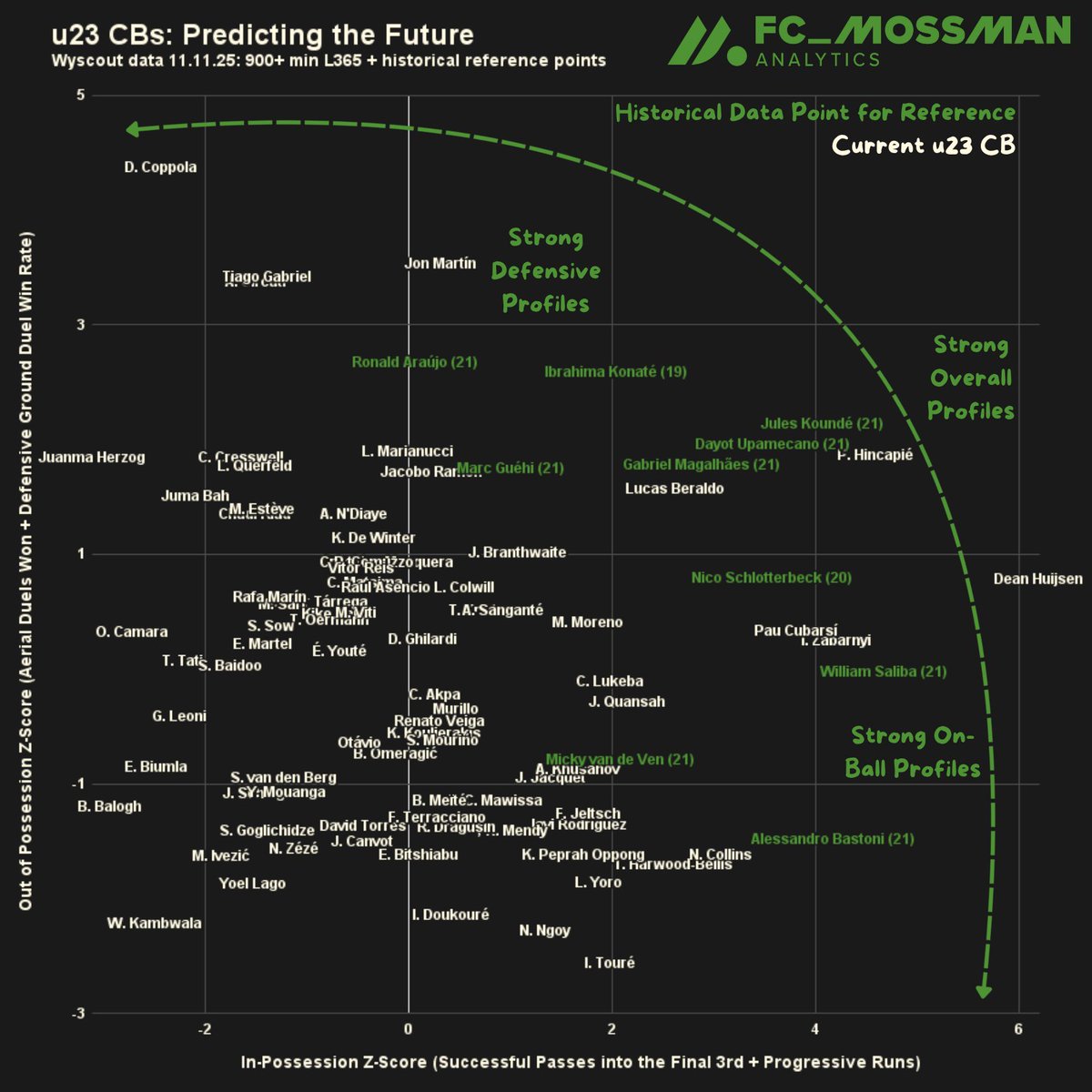 Spencer Mossman tweet media