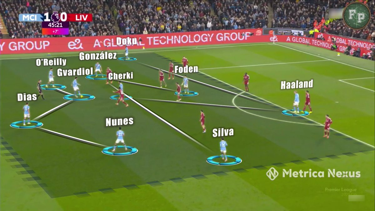 إلى أين يتجه بيب جوارديولا يا سادة في نفس المباراة مزج بين مثلثات يوهان كرويف واللقطة الثانية شيء من العلائقية 
حقوق الصور لهذه الحسابات 
<a href="/ElMisterFC/">El Míster 👨🏻‍🏫⚽️</a>
<a href="/FutbolyPizarron/">Fútbol y Pizarrón</a>