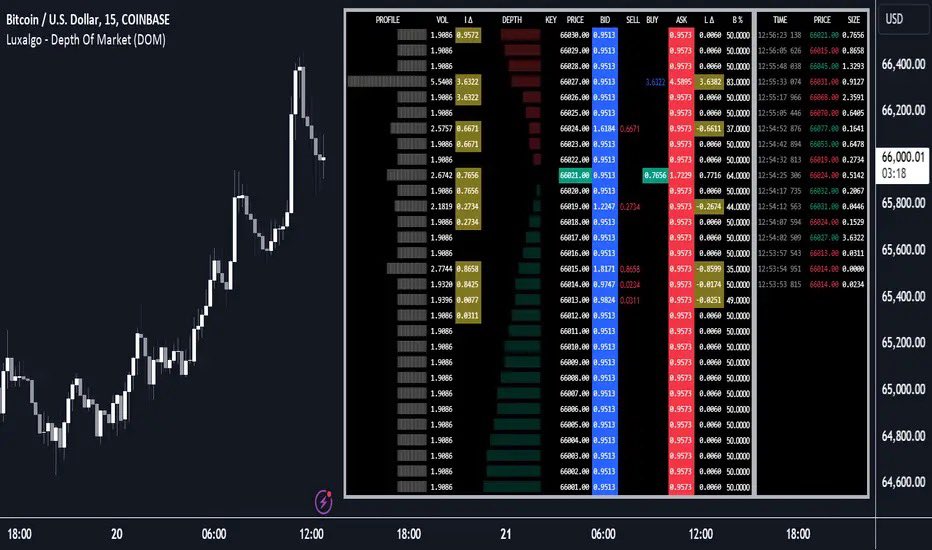 Mr_ManishRana's tweet image. Large bids/offers act as magnets. Approach: Buy below key level for breakout. Watch tests/pullbacks—persistent offers signal long. Low ticks, high reward! #TradingPatterns