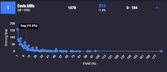 DynastyDaddyFF's tweet image. WEEK 11 WAIVER WIRE 🧵

QB Davis Mills (HOU)

CJ Stroud is hurt, making Mills a plug-and-play streamer! He dropped 28.7 fantasy points last week, including a game-winning rushing TD. If Stroud is out, Mills is a high-floor QB with a solid matchup vs. the Titans.

(1/3 🧵)