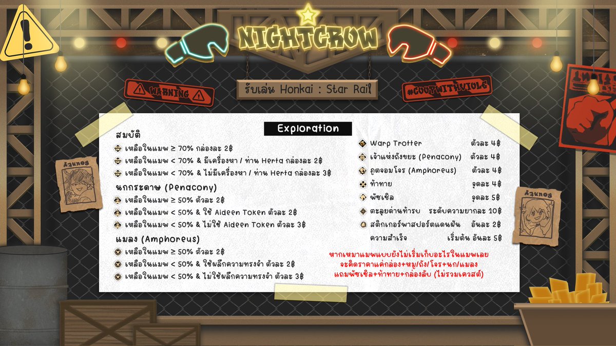 ขออนุญาตโควทนะคะ
ถ้าเอาแค่เลขซ้ายบนให้ครบ
- โรงแรม 38฿
- สวนสนุก 20฿
- ออดิชั่น 50฿
- คฤหาสน์ 4฿
- โรงละคร 10฿
รวม 122฿ พร้อมเริ่มค่ะ 🌟