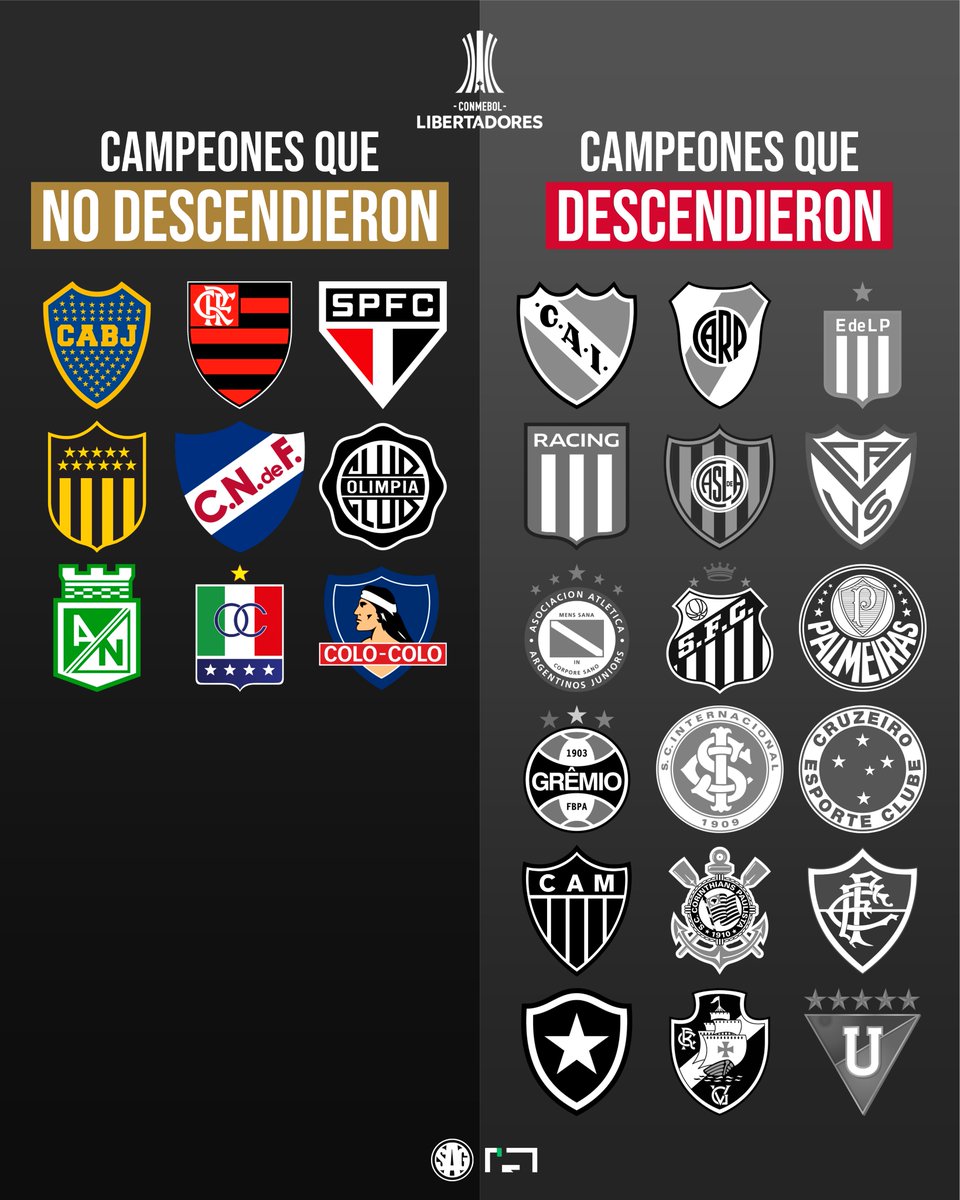 sagfutbol's tweet image. 📊🏆🌎 Campeones de Copa Libertadores que:

🟤 NO DESCENDIERON
🔴 DESCENDIERON