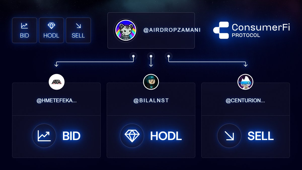 Check out my BID • HODL • SELL on ConsumerFi! 🚀 <a href="/ConsumerFi/">ConsumerFi Protocol</a> 

BID 📈: <a href="/hmetefekarakaya/">A E K (Ø,G)</a>
HODL 💎: <a href="/bilalnst/">bilal.nst</a>
SELL 📉: <a href="/centurion_eth/">Centurion🪬</a>

 consumerfi.ai/api/share/2IFp…