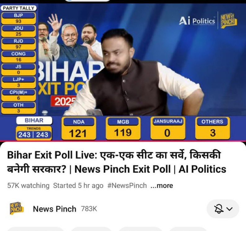 Abhinav Pandey aur News pinch ko first and last exit poll ki agrim badhaai...

Last time itna anti incumbency ke baad JDU 43 seat jeet gayi aur is baar 25... Gaali khaa ke aage badhna bhi ek art hi hai

AI ke naam pe alag fraudbaazi chal rha

#exitpoll #BiharElections