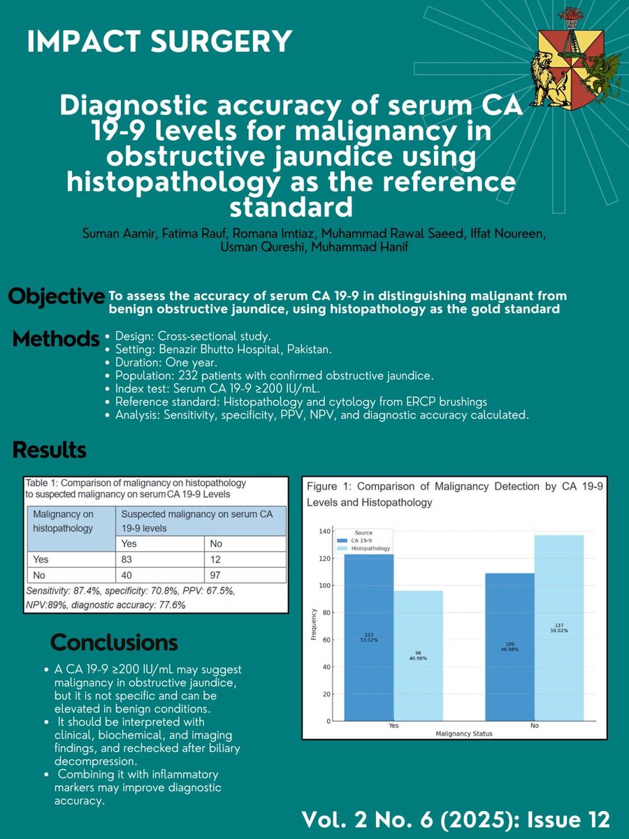 ImpactSurgery tweet media