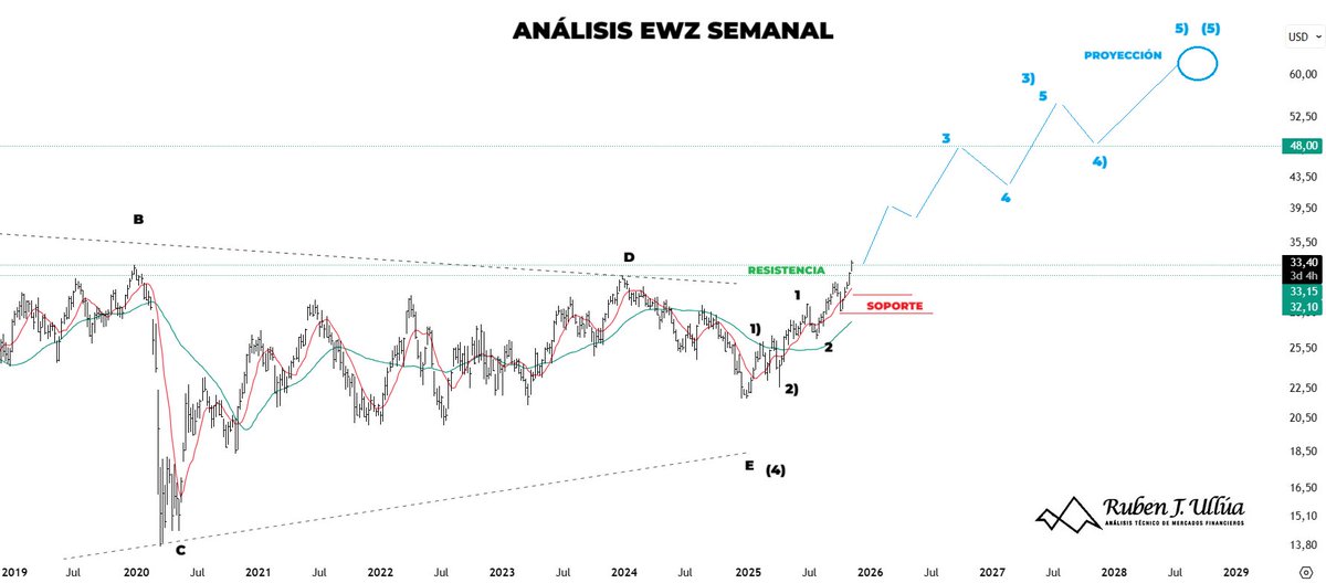 Ruben J. Ullua tweet media