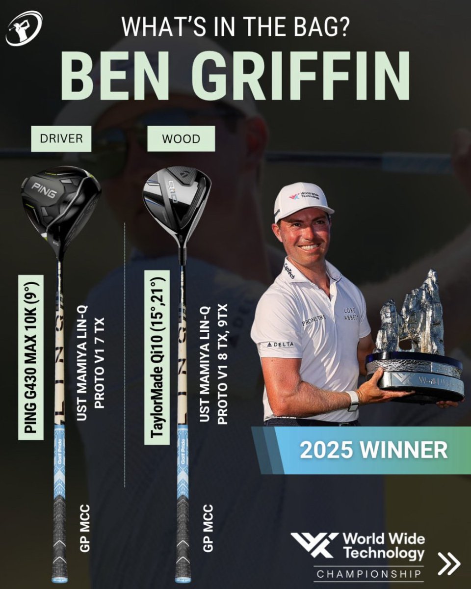 clubchampionuk's tweet image. Ben Griffin stays hot, cruising to a win at the WWT Championship! What do you think of his unique bag and ball?
