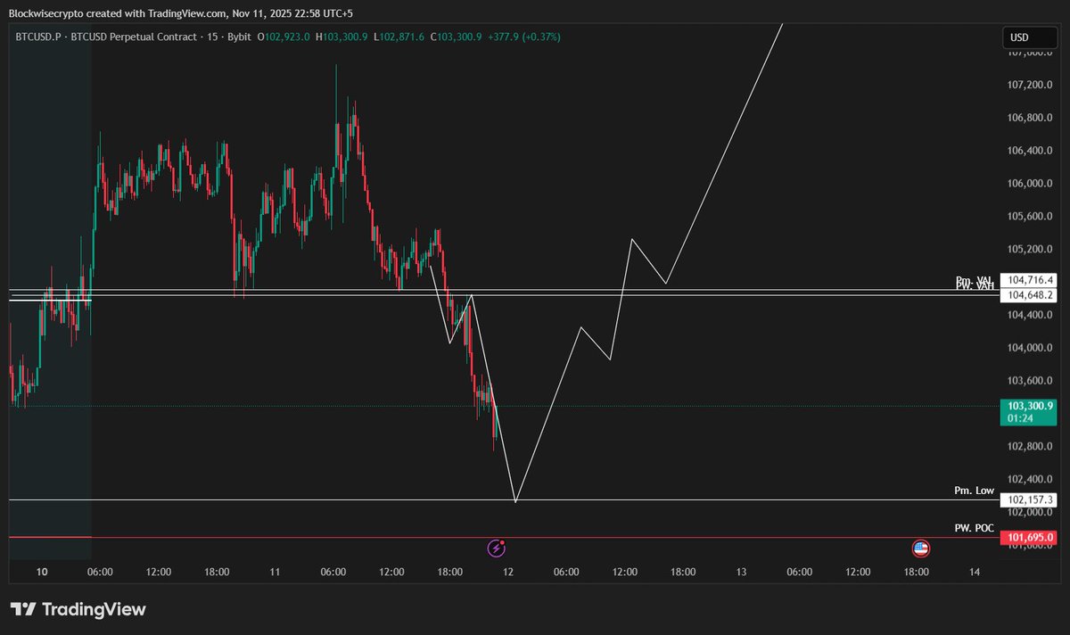 cryptotaish's tweet image. #Btc $Btc #Bitcoin  Thank you for playing!!!