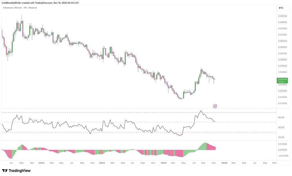 thomaslschubert's tweet image. alt szn