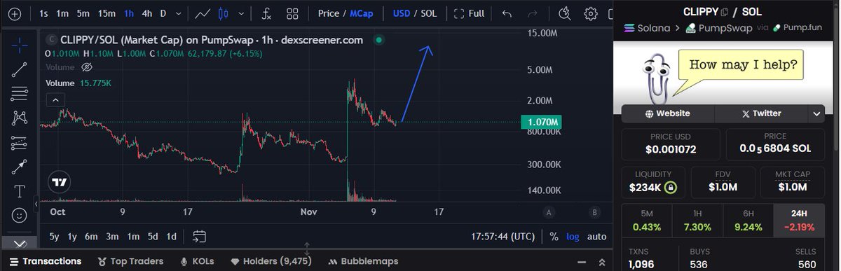 If this happen it's normal if not it will never do it no better time for clippy