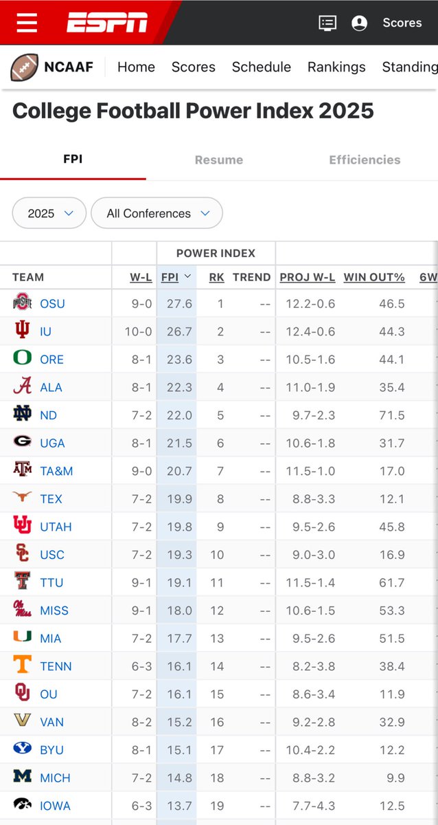 CrimsonCast's tweet photo. Please tell us more about the difference in metrics between Indiana and A&amp;M, @Lane_Kiffin https://t.co/QCX1faWxhl