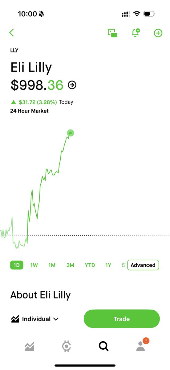 TradeFlowWiz's tweet photo. Any more doubts on $LLY  1000 https://t.co/qTpMtwtliy