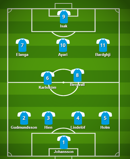 🇸🇪 tweet media