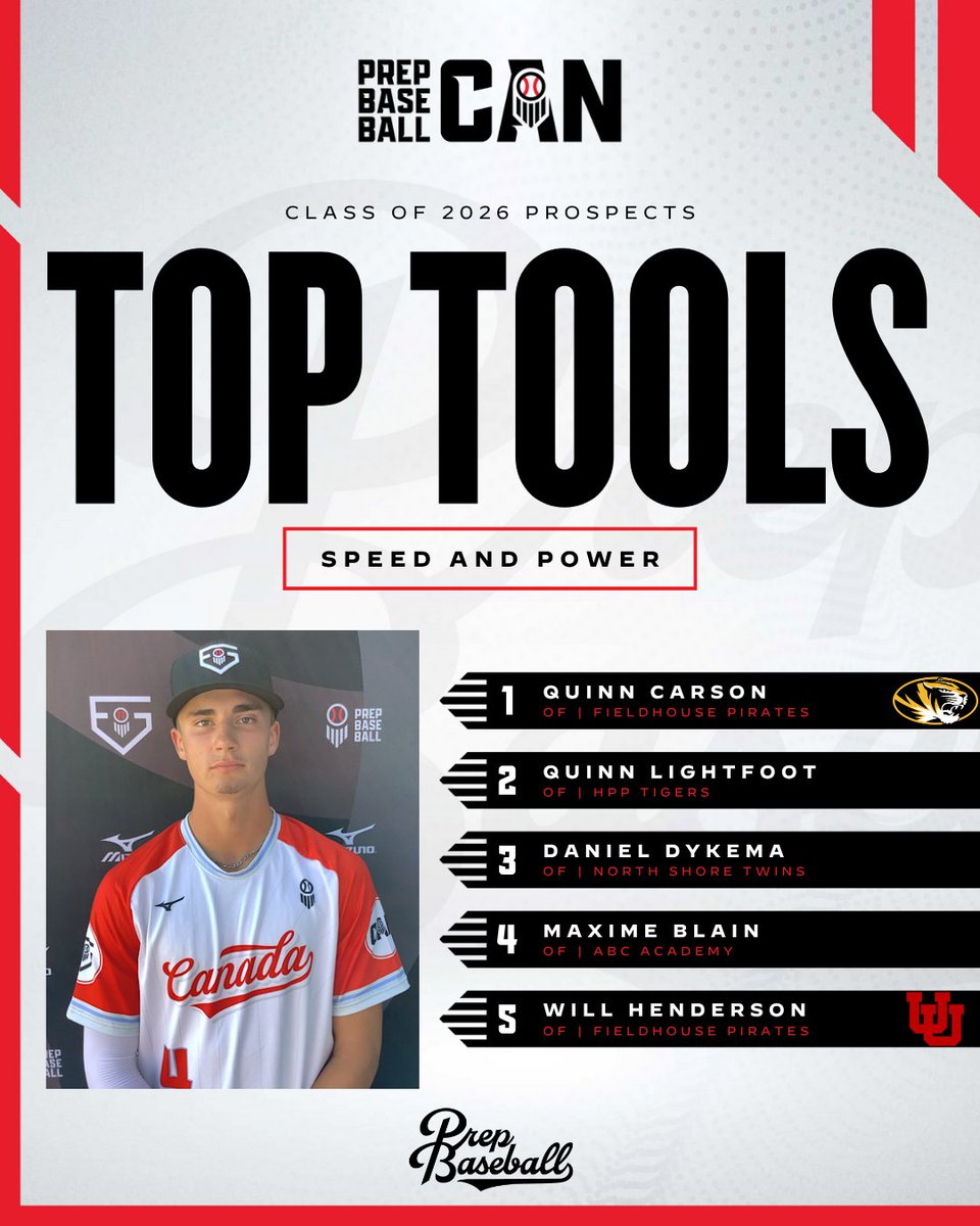 🛠️ 𝐓𝐨𝐩 𝐓𝐨𝐨𝐥𝐬: 𝐒𝐩𝐞𝐞𝐝 𝐚𝐧𝐝 𝐏𝐨𝐰𝐞𝐫 

5 Players who showed off a dynamic skillset of speed and power. 

<a href="/PrepBaseballBC/">Prep Baseball BC</a> | <a href="/PrepBaseballAB/">Prep Baseball Alberta</a>