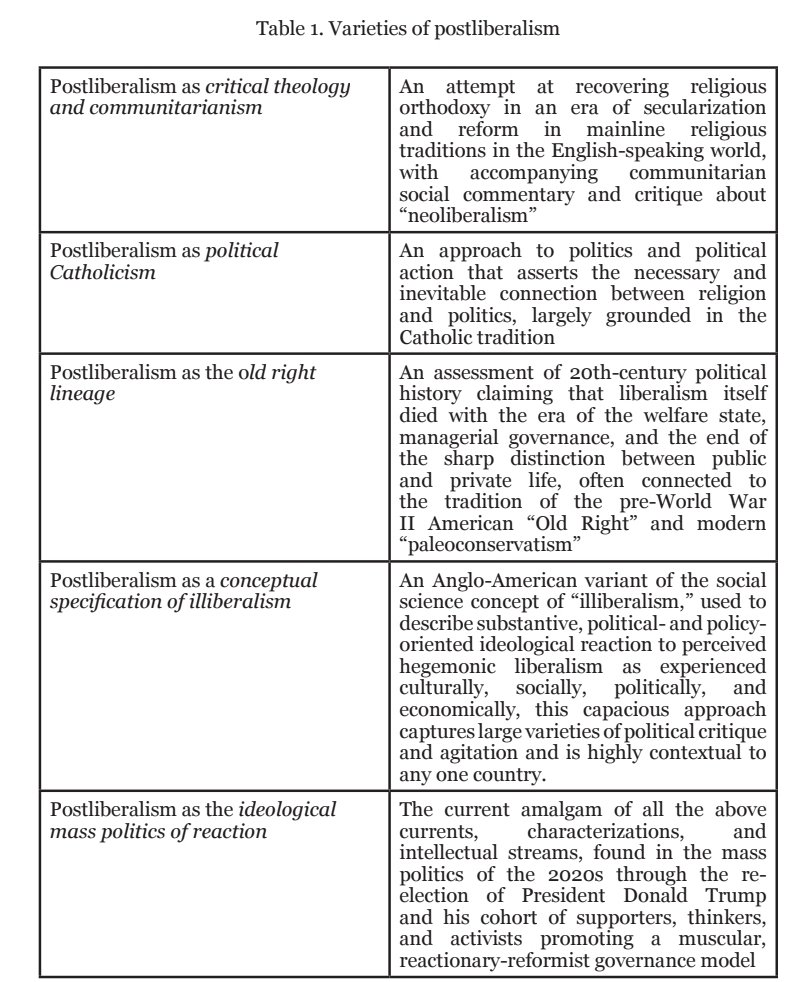 JulianWaller's tweet image. Reminder that people will refer to postliberalism in many ways, because it genuinely can mean different things. Useful for analysis and coalition understanding, but the looseness can get very misleading if you&apos;re trying to do a cancelation purge.