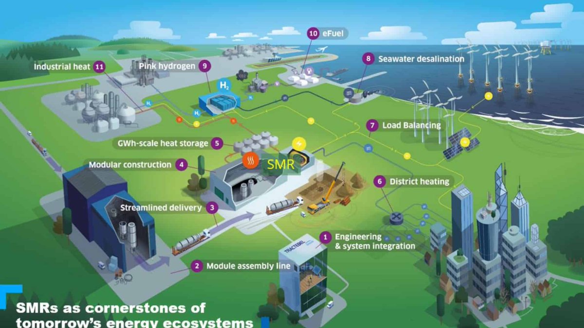 Kansen op SMR in Den Helder toegenomen dlvr.it/TPCQXd #noordkop247