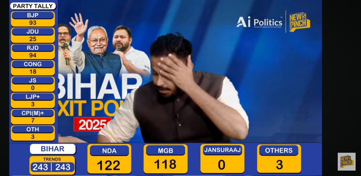 Yadav_AnkitSP's tweet image. मतलब यहां अलगे फ्रॉड चल रहा है 😂
आइए इसको थोड़ा गहराई से समझते है ,
रिपोर्टर : अभिनव पाण्डेय(अगड़े)जी का एग्जिट पोल में नीतीश कुमार जी (पिछड़े) 101 में से 25 मिलती है वहीं भाजपा को 101 में से 93 जो कि भाजपा आज तक बिहार में नहीं कर पाया है  इनके हिसाब अब कर रहा है , भाजपा सबसे…