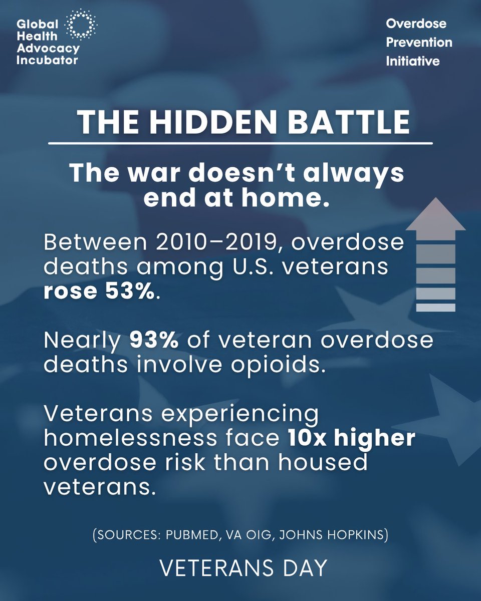 ActionForOD's tweet image. This #VeteransDay, we honor those who served and remember too many still fighting at home.
&amp;gt;Overdose deaths among veterans rose 53% since 2010; 93% involve #opioids.
&amp;gt;Homeless vets face 10× higher risk.
No one who served should be lost to a preventable overdose. #EndOverdose