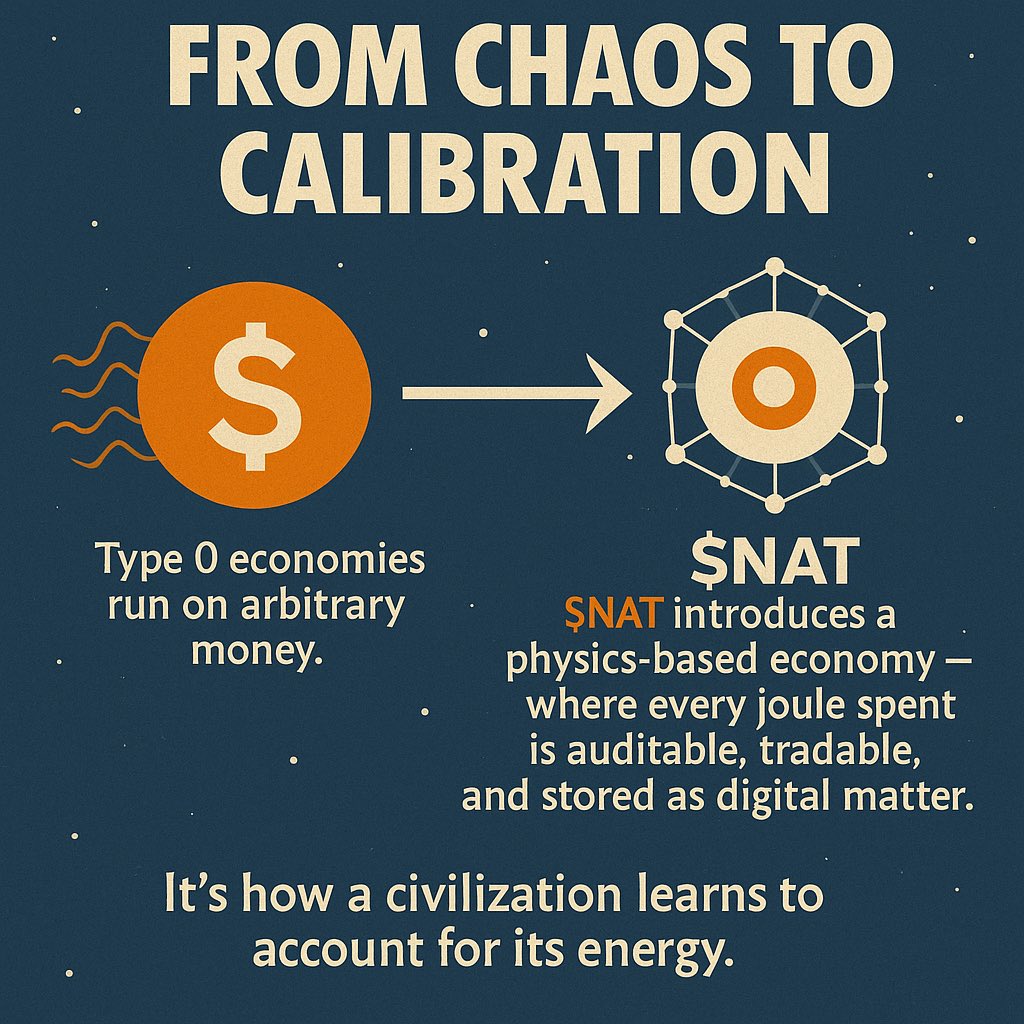 jlferaudo's tweet image. #Civilization Type 0 → Type 1

We’re still a Type 0 civilization — consuming fossil fuels, not harnessing our planet’s full #energy.

$NAT turns energy capture into a measurable, monetary signal.

Once value aligns with #watts, we begin the climb to Type 

$BTC #Bitcoin #DMT