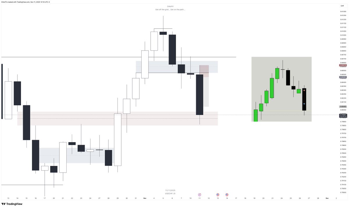 Weekly ✅
Daily ✅
Entry model önemsiz 🤝