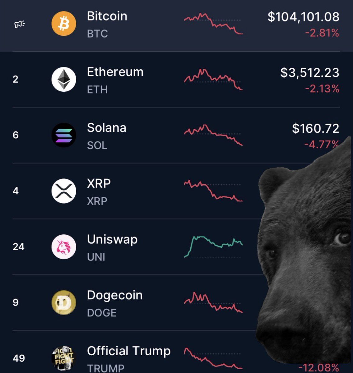 aethersol_'s tweet image. Bearish on cex spreads
