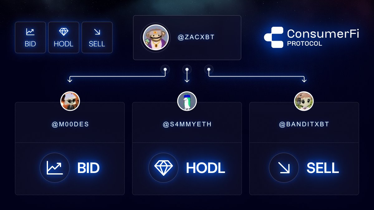 BID 📈: <a href="/m00des/">andrazmode</a>
HODL 💎: <a href="/S4mmyEth/">s4mmy</a>
SELL 📉: <a href="/banditxbt/">banditxbt</a>