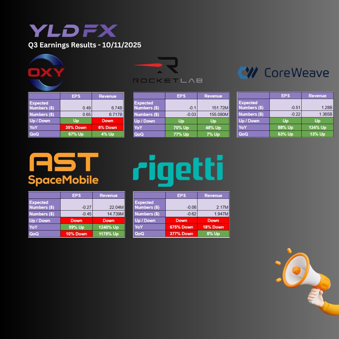 YLDFX Brokerage tweet media