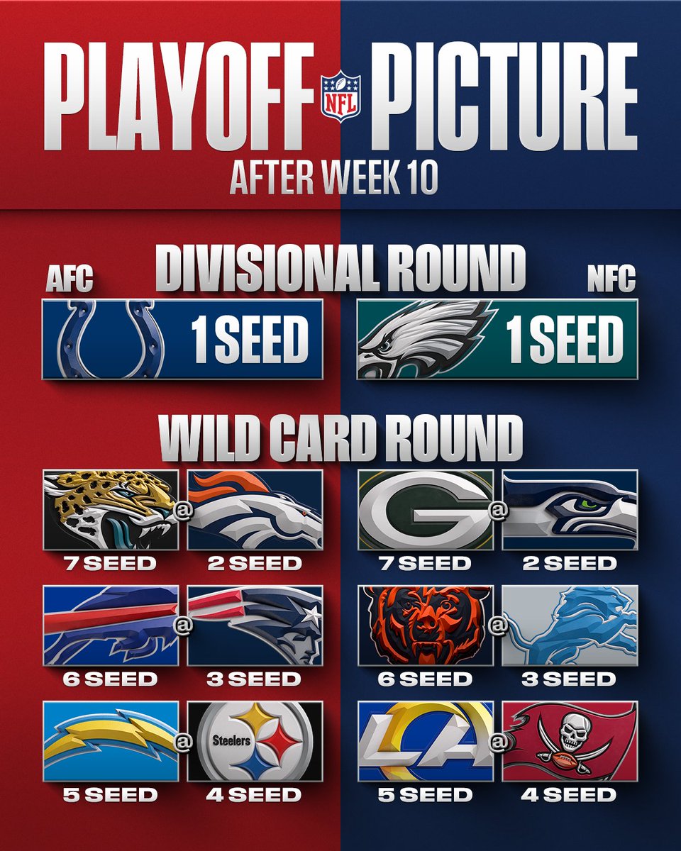 Which potential Wild Card matchup is the most intriguing? 👀