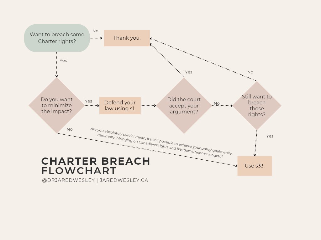 Jared Wesley (@drjaredwesley) on Twitter photo 