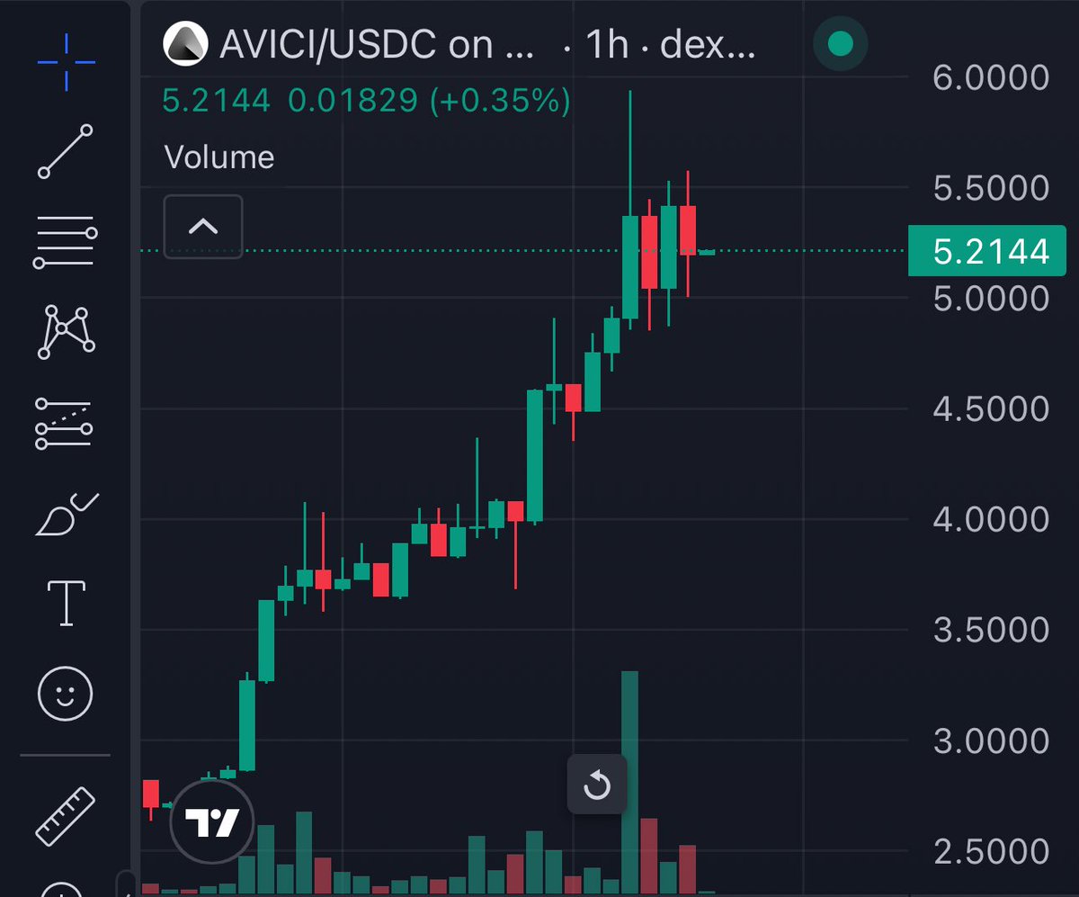 My $AVICI conviction keeps growing. 

Owning the token = owning part of the company.

No big listings (yet) &amp; the team can’t dump on you (they hold zero tokens). 

Even KAST’s CEO, a direct competitor, endorsed and bought in. 

I feel extremely early to the next Revolut on-chain.