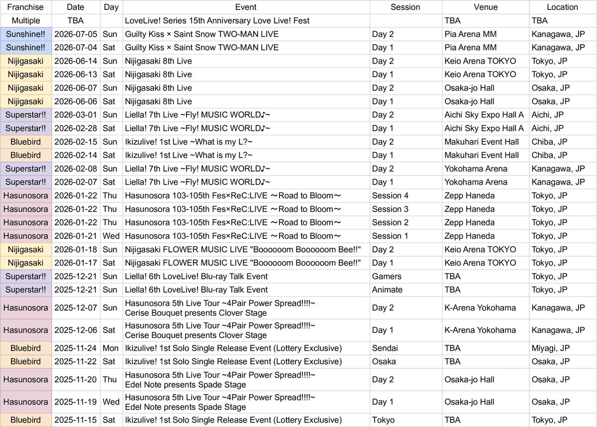 Upcoming Love Live! events, as of 2025-11-11.

The most recent version, with links, will always be here: ramen.events/love-live-even… 

#lovelive