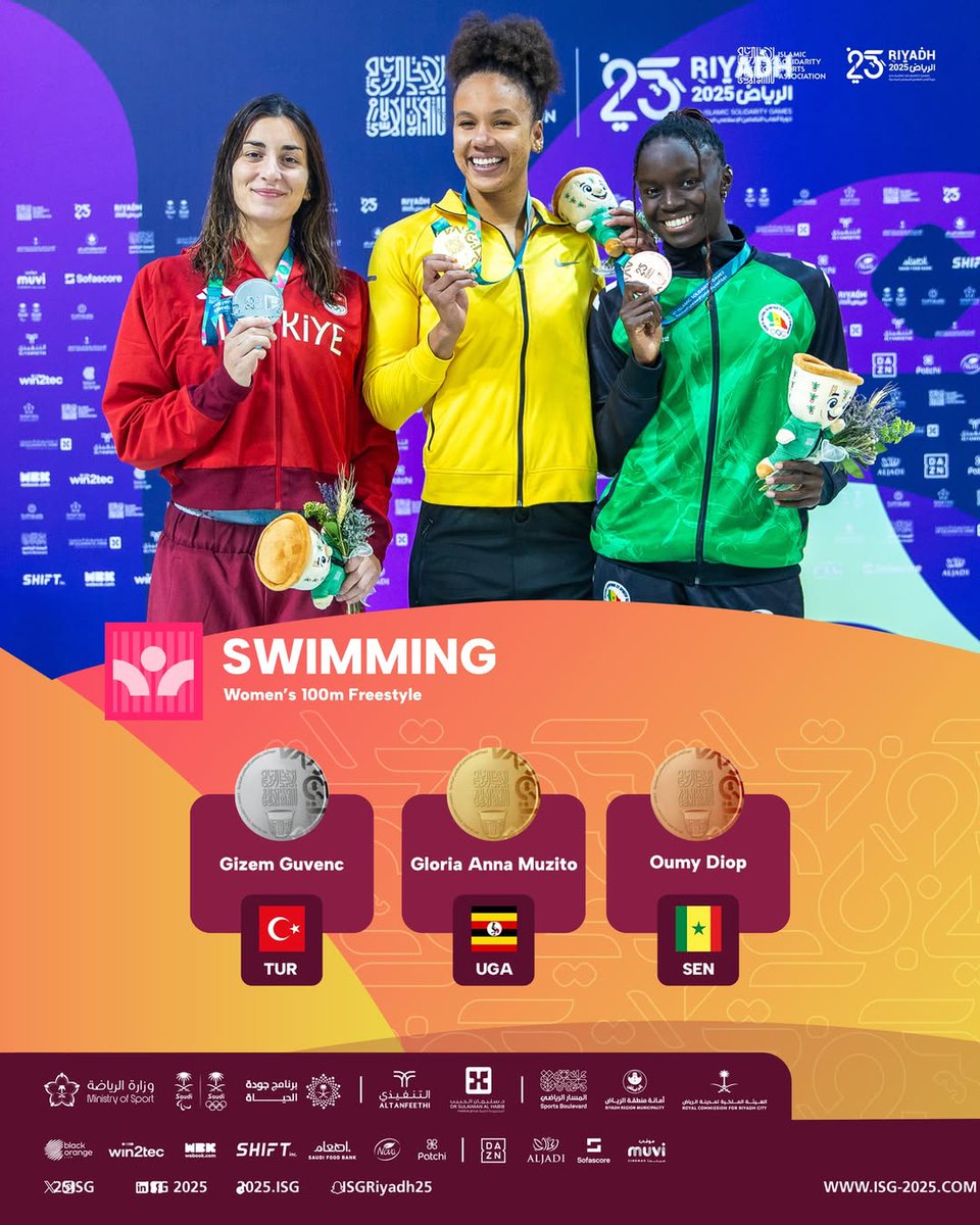 🏊🏿‍♀️ Félicitations 👏🏽 à Oumy Diop, ambassadrice des JOJ Dakar 2026, qui décroche une nouvelle médaille de bronze sur le 100m nage libre aux Jeux islamiques de Riyad 2025 ! 🥉

Après son premier bronze sur le 50m papillon, la jeune championne sénégalaise continue d’impressionner.