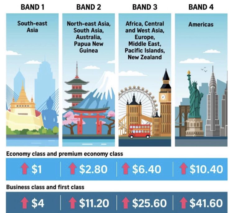 Sürdürülebilir Yakıt Vergisi Geliyor!
👇
haberlimani.com/surdurulebilir…