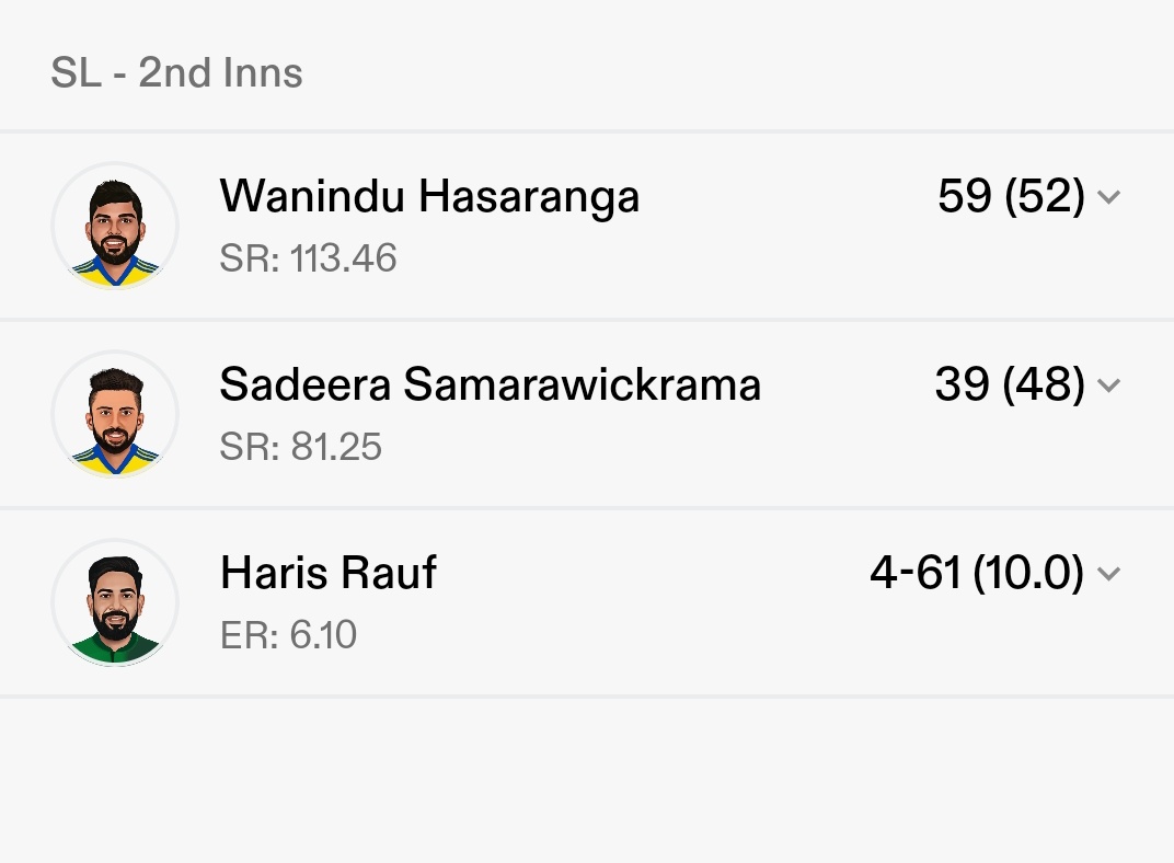 Hari6prasath666's tweet photo. Wanindu hasaranga took 3 wickets and scored 59 crucial runs ... 👀 Retentions are nearing all players around the world peaking now . #RRWIN #hasaranga #pakvsl https://t.co/SpDnRRcBce