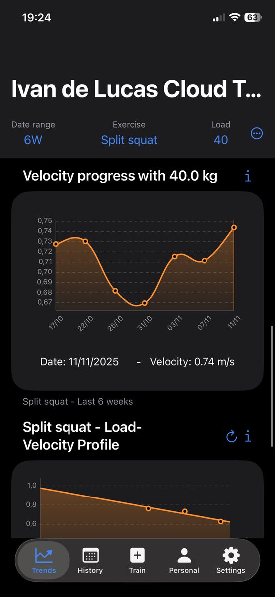 Ivvy_dlr's tweet photo. Consistency is the 🔑 for performance improvement  @SpleeftApp https://t.co/grHWaqOHJt