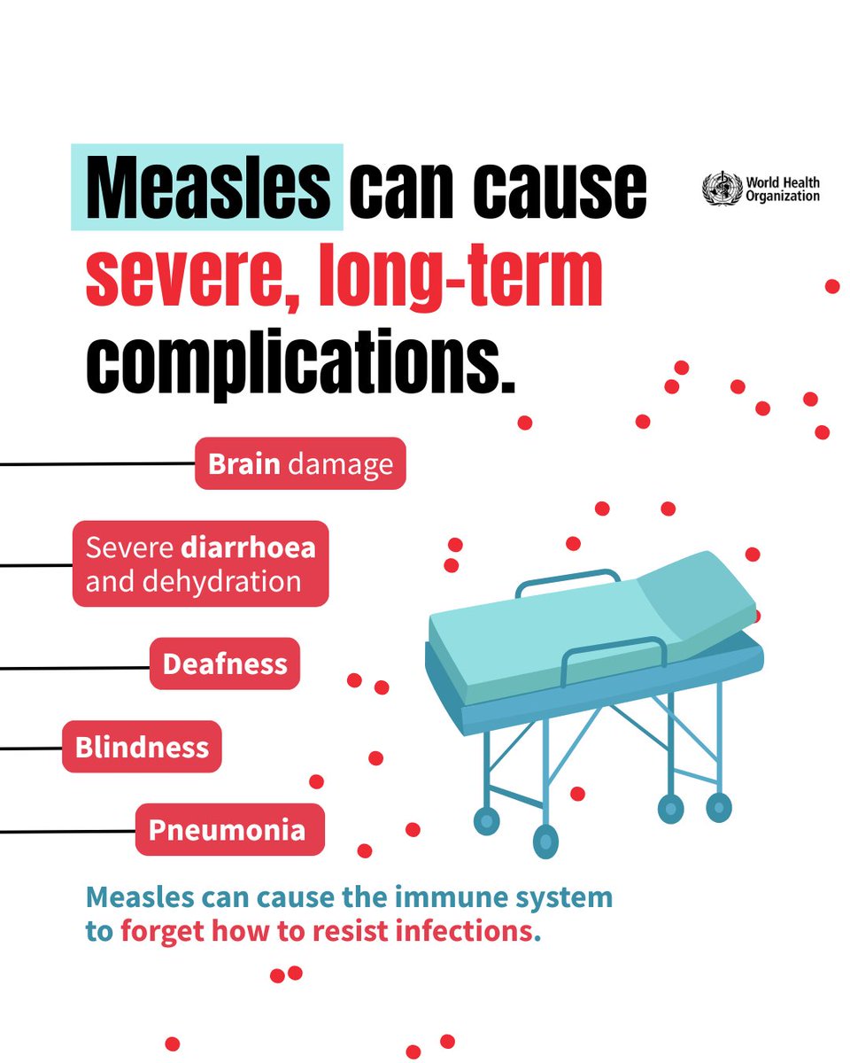 World Health Organization (WHO) tweet media