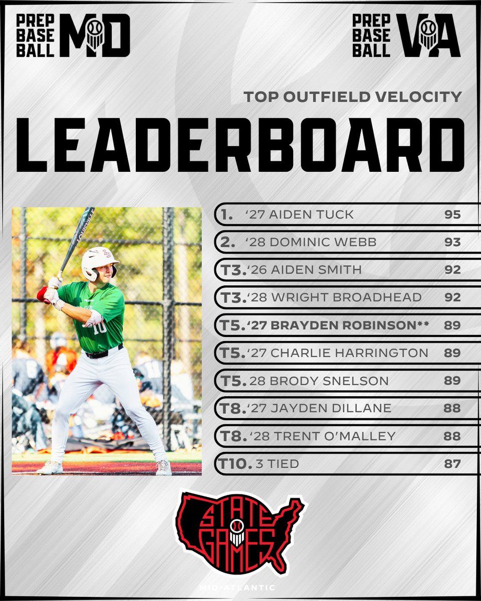 Prep Baseball Virginia/DC tweet media