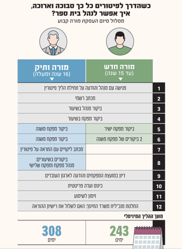 Idan Eretz tweet media
