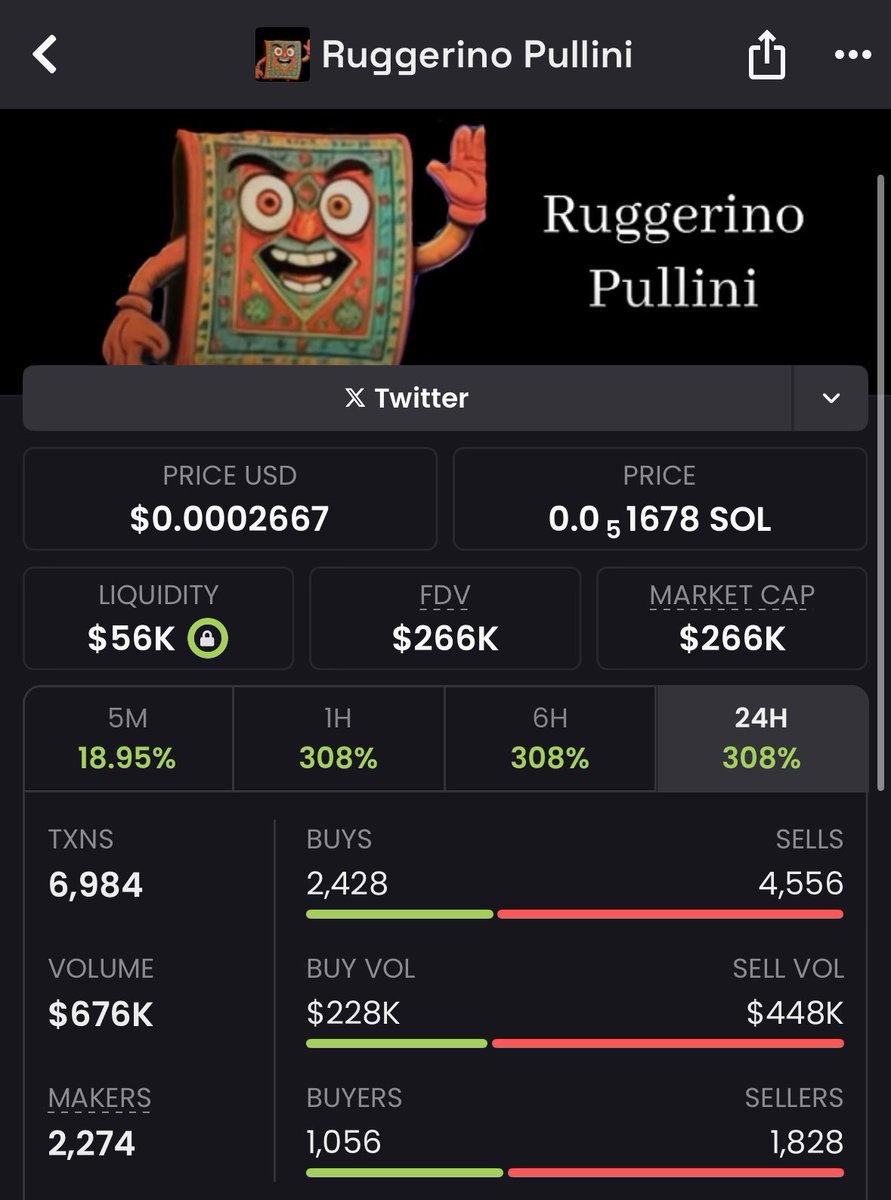 mooningmegaups's tweet photo. $Ruggerino My community just bagged a quick 17.7x gain at $266k Mc in my private TG📈💸

What are you still waiting for to click https://t.co/JHPOZHpnPY to join the WINNING TEAM🚀💥

3vn4EkdoWbp7h1aYY5r2swGu5mcyg9HYAmXNHEtCpump https://t.co/o0lpSkeg3l