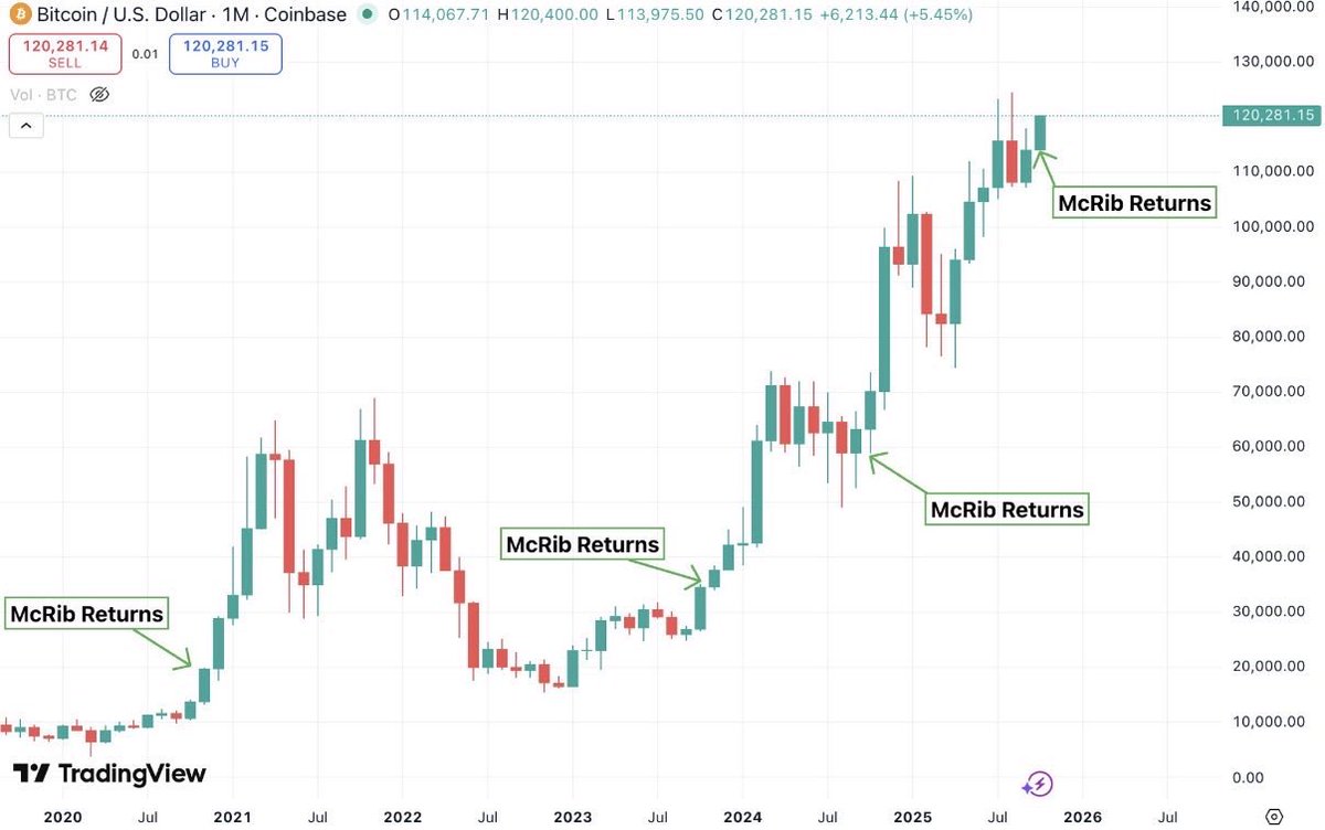 Crypto News & Insights | Bitcoin News | KuCoin