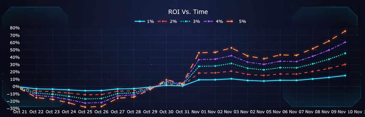 OMVI Sports Analytics tweet media