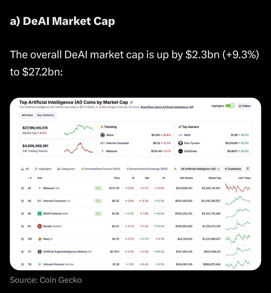Appreciate the mention of $facy and our sub-industry @S4mmyEth