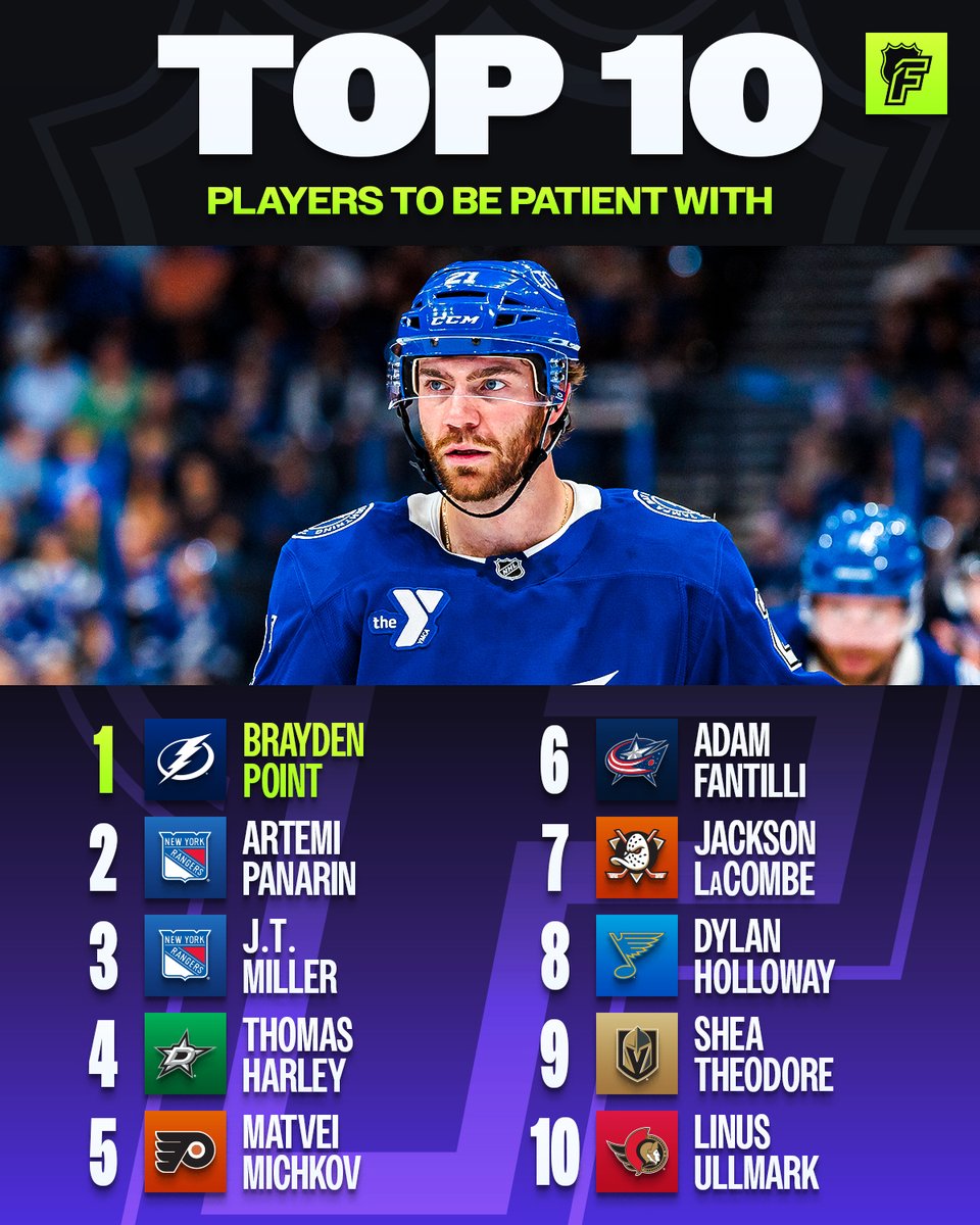 Top: In white writing over a black background reads "Top 10". In green writing beneath it reads "players to be patient with".

Middle: A photo of Brayden Point in a Tampa Bay Lightning unifom on the ice.

Bottom: In a list from 1-10 with their resepctive team logo to the left of their name reads "Brayden Point, Artemi Panarin, J.T. Miller, Thomas Harley, Matvei Michkov, Adam Fantilli, Jackson LaCombe, Dylan Holloway, Shea Theodore, Linus Ullmark".