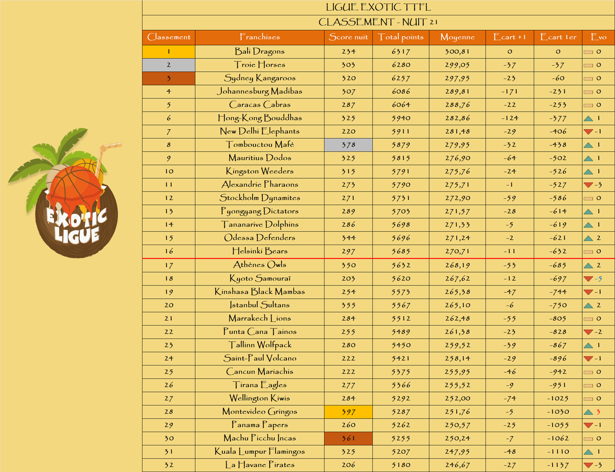 Ligue Exotic TTFL 🐪❤️ tweet media