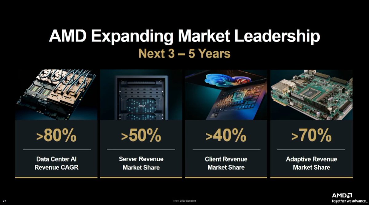 WE ARE FIRING ON ALL CYLINDERS <a href="/AMD/">AMD</a>