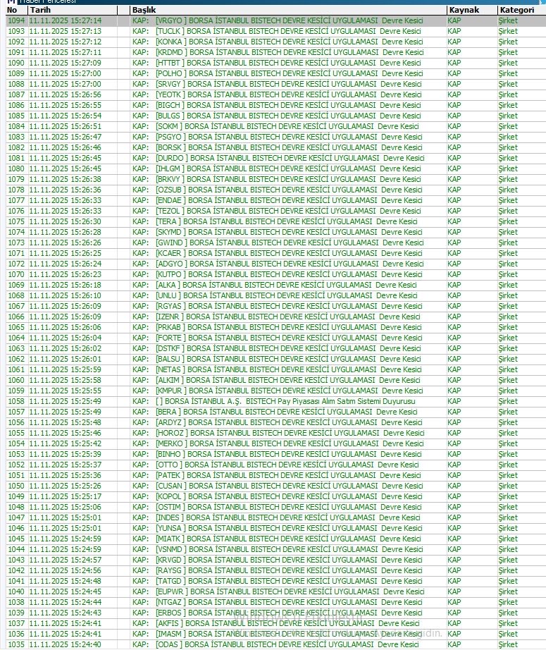 #xu100 günün özeti