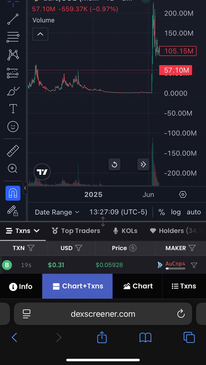 schizowifgun's tweet image. Anyone saying “It’s over bro take the L and move on” block them immediately

All the OG memecoin cults will be 1-10B+ soon especially $SIGMA

NOTE: Failure to act on this opportunity may result in suicide