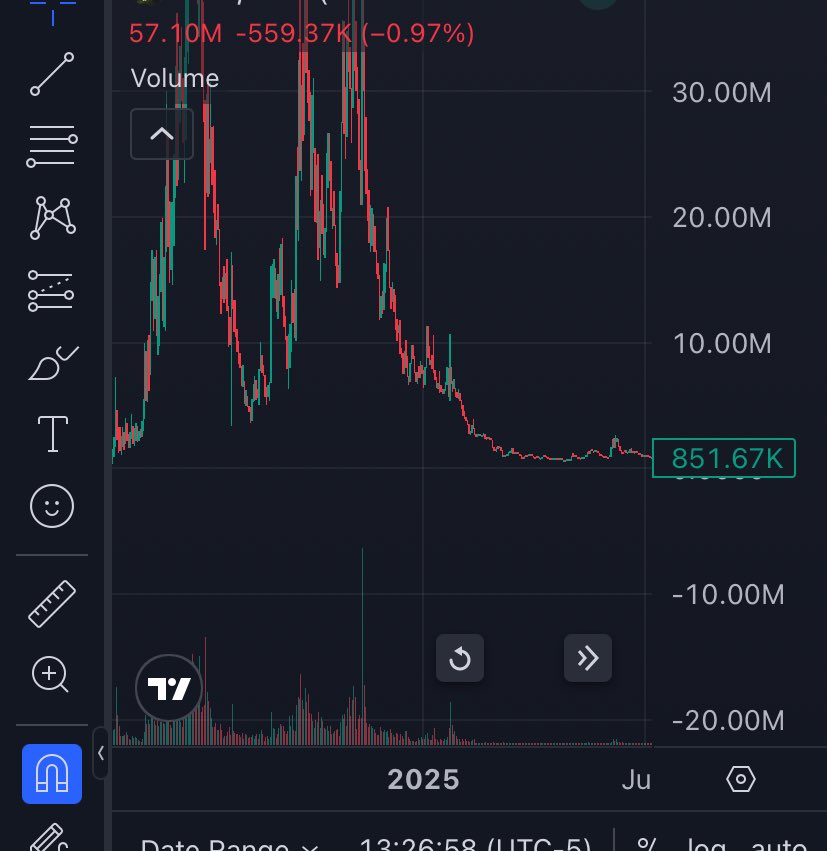 schizowifgun's tweet image. Anyone saying “It’s over bro take the L and move on” block them immediately

All the OG memecoin cults will be 1-10B+ soon especially $SIGMA

NOTE: Failure to act on this opportunity may result in suicide
